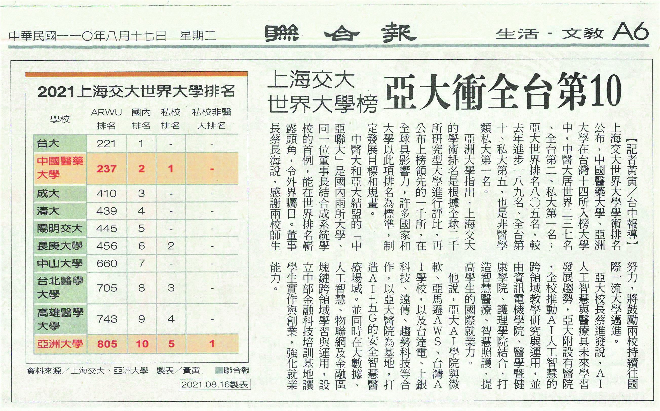 2021-08-17│联合报│上海交大世界大学榜，亚大冲全台第10。